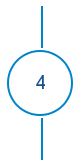 Four